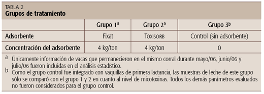 El efecto de las micotoxinas en rumiantes - Image 2