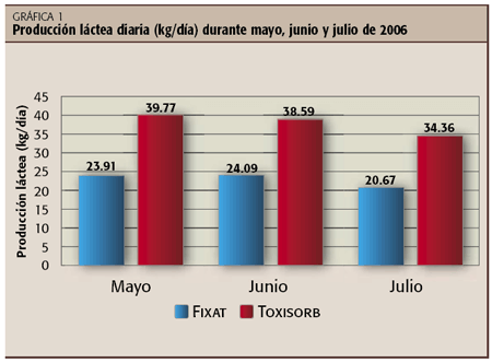 El efecto de las micotoxinas en rumiantes - Image 3