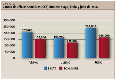 El efecto de las micotoxinas en rumiantes - Image 4