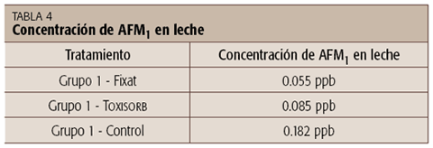 El efecto de las micotoxinas en rumiantes - Image 5