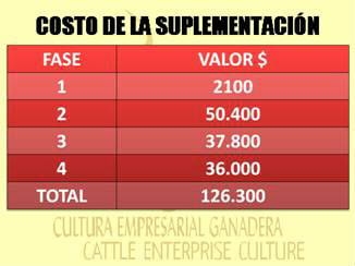 Beneficios de la Ganadería Intensiva Tropical con Resultados de Campo - Image 83