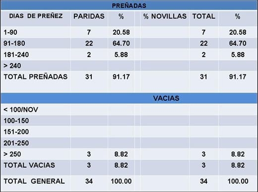 Beneficios de la Ganadería Intensiva Tropical con Resultados de Campo - Image 84