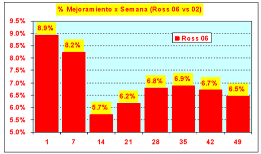 Los Factores de éxito para una Producción Avícola de Alta Calidad - Image 2