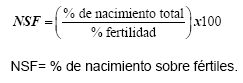 Factores que afectan la productividad en la planta de incubación - Image 3