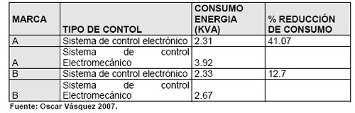 Factores que afectan la productividad en la planta de incubación - Image 6