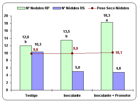 Tecnologías alternativas para la búsqueda de rendimientos potenciales en soja - Image 2