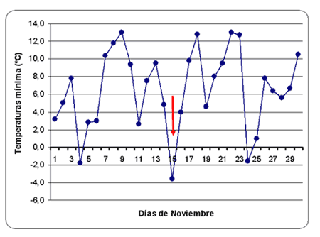 Efecto De La Fertilización Foliar Complementaria en la Recuperación Post-Estrés de Soja afectada por Bajas Temperaturas - Image 2