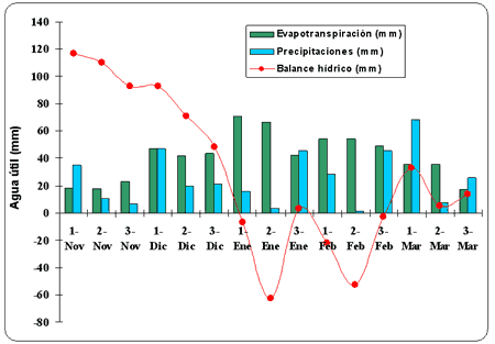 Efecto De La Fertilización Foliar Complementaria en la Recuperación Post-Estrés de Soja afectada por Bajas Temperaturas - Image 3