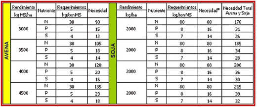 Tecnologías de Fertilización: Qué necesitamos saber a la hora de fertilizar una pastura o verdeo - Image 4