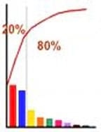 Análisis de Pareto: Método para encontrar las causas que afectan la calidad - Image 3