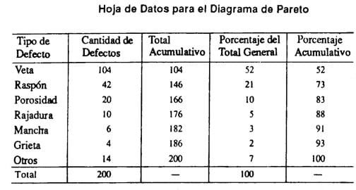 Análisis de Pareto: Método para encontrar las causas que afectan la calidad - Image 5