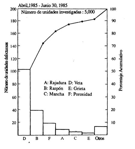 Análisis de Pareto: Método para encontrar las causas que afectan la calidad - Image 7