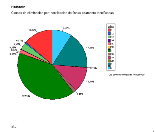 Stayability, Vida Productiva de la Vaca - Image 2