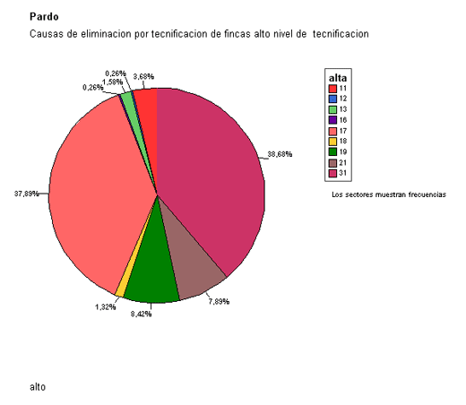 Stayability, Vida Productiva de la Vaca - Image 3