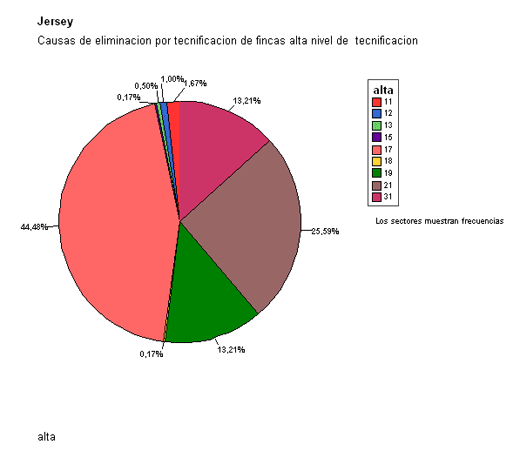 Stayability, Vida Productiva de la Vaca - Image 4