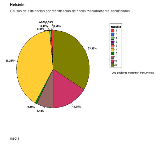 Stayability, Vida Productiva de la Vaca - Image 6