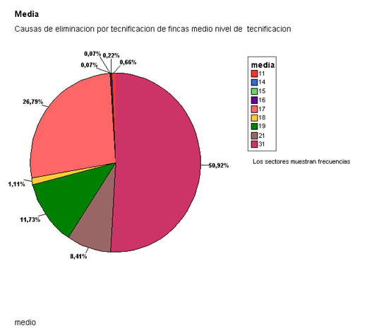 Stayability, Vida Productiva de la Vaca - Image 7