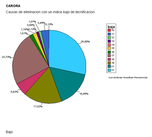 Stayability, Vida Productiva de la Vaca - Image 9