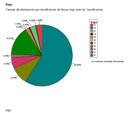 Stayability, Vida Productiva de la Vaca - Image 11