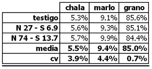 Fertilización en Maíz 2008 - Image 4