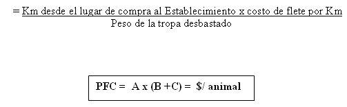 Análisis del Precio de Indiferencia en el Engorde a corral (al precio que se debería vender una tropa de animales gordos para cubrir todos los costos de producción) - Image 3