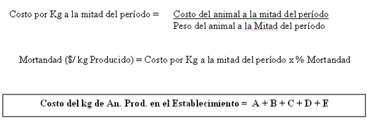 Análisis del Precio de Indiferencia en el Engorde a corral (al precio que se debería vender una tropa de animales gordos para cubrir todos los costos de producción) - Image 5