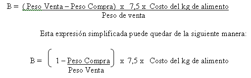 Análisis del Precio de Indiferencia en el Engorde a corral (al precio que se debería vender una tropa de animales gordos para cubrir todos los costos de producción) - Image 9