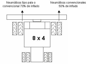 Adaptaciones de los equipos de cosecha para la recolección de granos en situaciones de falta de piso y zonas inundadas - Image 11