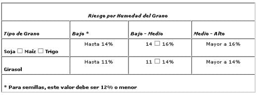 Adaptaciones de los equipos de cosecha para la recolección de granos en situaciones de falta de piso y zonas inundadas - Image 27
