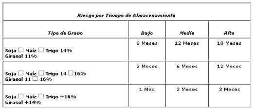 Adaptaciones de los equipos de cosecha para la recolección de granos en situaciones de falta de piso y zonas inundadas - Image 28