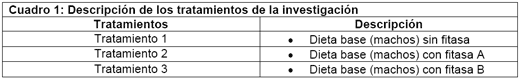 Evaluacion de Dos Tipos de Fitasas Microbianas en la Dieta Suplementaria de Pollos Parrilleros - Image 1