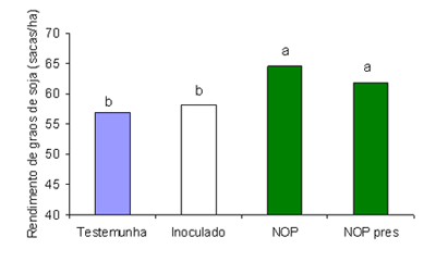 Nuevas tecnologias para el cultivo de soja: El rol de los LCO en el logro de altos rendimientos - Image 14