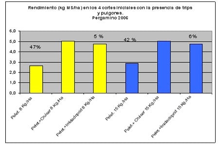 STP- Sistema tecnológico de protección - Image 5