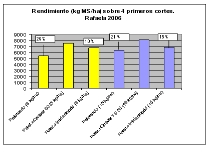 STP- Sistema tecnológico de protección - Image 7