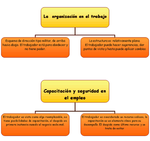 Capacitación de Recursos Humanos en el sector agropecuario - Image 5