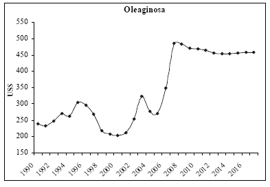 ¿Se acabó la época de los alimentos baratos? - Image 3