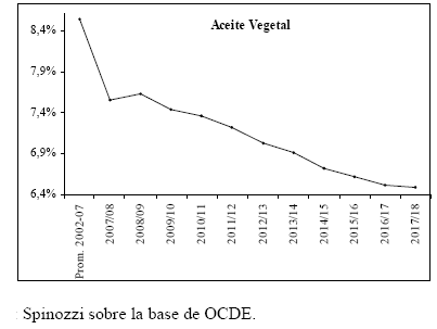 ¿Se acabó la época de los alimentos baratos? - Image 6