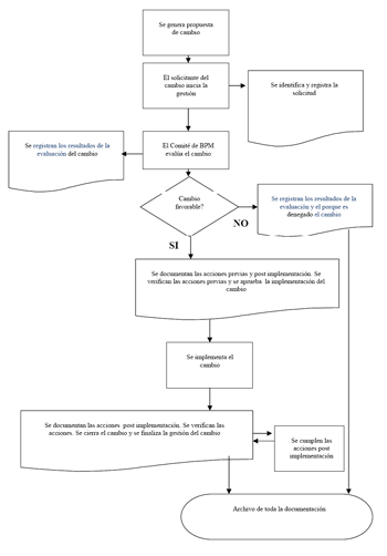 Control de cambios - Una herramienta antigua que vuelve de la mano de la implementación de GMP - Image 1