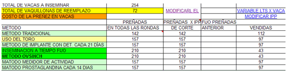 ¿Cuánto nos cuesta preñar las vacas? , influencia de los parámetros reproductivos en los costos - Image 15