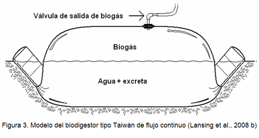 La ganadería bovina en Costa Rica: contaminador o aliado - Image 3