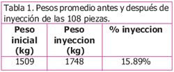 Lo más Actual en Marinadores, Tendencias del Futuro - Image 2