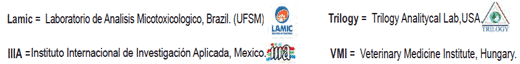 Organos Susceptibles - Clave en la eficacia de un adsorbente de micotoxinas - Image 4