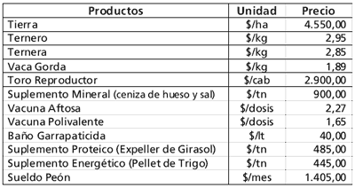 Resultados físicos y económicos de una empresa de cría ''de punta'' - Image 1