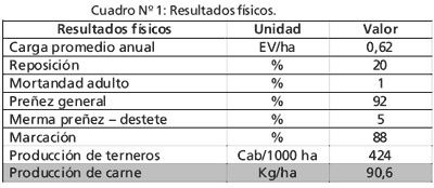 Resultados físicos y económicos de una empresa de cría ''de punta'' - Image 2