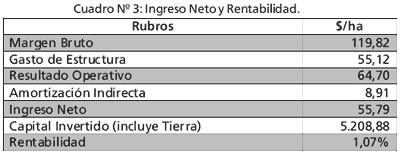 Resultados físicos y económicos de una empresa de cría ''de punta'' - Image 4