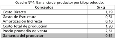 Resultados físicos y económicos de una empresa de cría ''de punta'' - Image 5