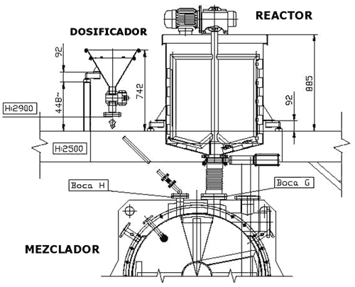 Cómo aumentar la Productividad y la Rentabilidad en una Planta de Procesos en Funcionamiento, utilizando el concepto de Plantas Compactadas - Image 2