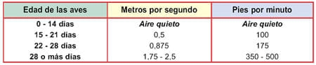 Enfriamiento por evaporación en galpones abiertos - Image 7