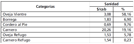 Costos en Cría Vacuna. Actualización de los Costos Ganaderos en el Centro Sur de Corrientes - Image 6