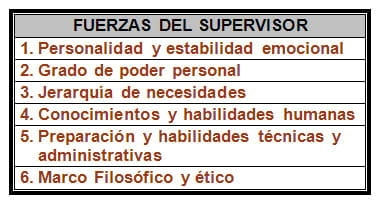Liderazgo efectivo en plantas procesadoras de aves - Image 2